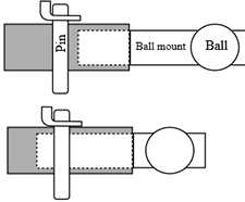 Ball Mount Rating