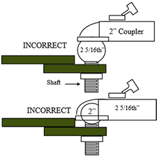 Incorrect Ball-coupler Attachements